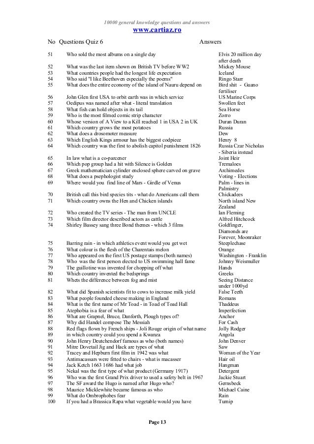 10000 Gk Questions And Ans