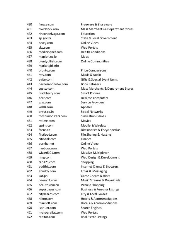 Download 2013 Oricon Top 100 Rar Free