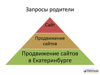 Запросы родители
Сайт
Продвижение
сайтов
Продвижение сайтов
в Екатеринбурге
 