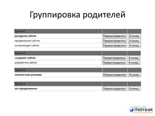 Группировка родителей
 