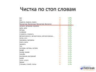 Чистка по стоп словам
 