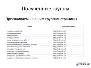 Полученные группы
Присваиваем к нашим группам страницы
 