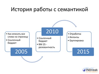История работы с семантикой
• Как вписать все
слова на страницу
• Ссылочный
бюджет
2005
• Ссылочный
бюджет
• BM 25 -
релевантность
2010 • Отработка
• Интенты
• Группировка
2015
 
