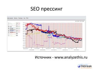 SEO прессинг
Источник - www.analyzethis.ru
 