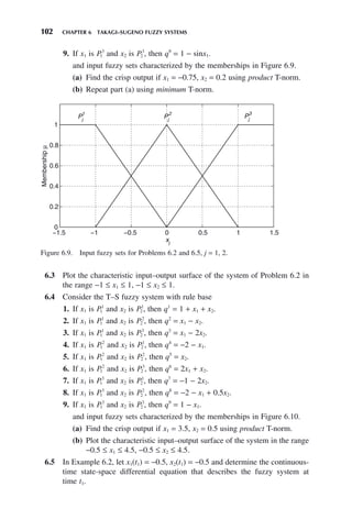 102 CHAPTER 6 TAKAGI–SUGENO FUZZY SYSTEMS
9. If x1 is P1
3
and x2 is P2
3
, then q9
= 1 − sinx1.
and input fuzzy sets characterized by the memberships in Figure 6.9.
(a) Find the crisp output if x1 = −0.75, x2 = 0.2 using product T-norm.
(b) Repeat part (a) using minimum T-norm.
Figure 6.9. Input fuzzy sets for Problems 6.2 and 6.5, j = 1, 2.
−1.5 −1 −0.5 0 0.5 1 1.5
0
0.2
0.4
0.6
0.8
1
xj
Membership
μ
P
1
j
P
2
j
P
3
j
6.3 Plot the characteristic input–output surface of the system of Problem 6.2 in
the range −1 ≤ x1 ≤ 1, −1 ≤ x2 ≤ 1.
6.4 Consider the T–S fuzzy system with rule base
1. If x1 is P1
1
and x2 is P2
1
, then q1
= 1 + x1 + x2.
2. If x1 is P1
1
and x2 is P2
2
, then q2
= x1 − x2.
3. If x1 is P1
1
and x2 is P2
3
, then q3
= x1 − 2x2.
4. If x1 is P1
2
and x2 is P2
1
, then q4
= −2 − x1.
5. If x1 is P1
2
and x2 is P2
2
, then q5
= x2.
6. If x1 is P1
2
and x2 is P2
3
, then q6
= 2x1 + x2.
7. If x1 is P1
3
and x2 is P2
1
, then q7
= −1 − 2x2.
8. If x1 is P1
3
and x2 is P2
2
, then q8
= −2 − x1 + 0.5x2.
9. If x1 is P1
3
and x2 is P2
3
, then q9
= 1 − x1.
and input fuzzy sets characterized by the memberships in Figure 6.10.
(a) Find the crisp output if x1 = 3.5, x2 = 0.5 using product T-norm.
(b) Plot the characteristic input–output surface of the system in the range
−0.5 ≤ x1 ≤ 4.5, −0.5 ≤ x2 ≤ 4.5.
6.5 In Example 6.2, let x1(t1) = −0.5, x2(t1) = −0.5 and determine the continuous-
time state-space differential equation that describes the fuzzy system at
time t1.
 