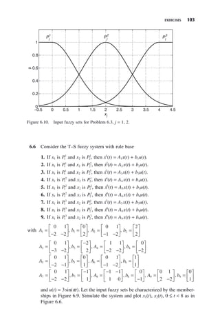 EXERCISES 103
6.6 Consider the T–S fuzzy system with rule base
1. If x1 is P1
1
and x2 is P2
1
, then ẋ1
(t) = A1x(t) + b1u(t).
2. If x1 is P1
1
and x2 is P2
2
, then ẋ2
(t) = A2 x(t) + b2u(t).
3. If x1 is P1
1
and x2 is P2
3
, then ẋ3
(t) = A3x(t) + b3u(t).
4. If x1 is P1
2
and x2 is P2
1
, then ẋ4
(t) = A4 x(t) + b4u(t).
5. If x1 is P1
2
and x2 is P2
2
, then ẋ5
(t) = A5 x(t) + b5u(t).
6. If x1 is P1
2
and x2 is P2
3
, then ẋ6
(t) = A6 x(t) + b6u(t).
7. If x1 is P1
3
and x2 is P2
1
, then ẋ7
(t) = A7 x(t) + b7u(t).
8. If x1 is P1
3
and x2 is P2
2
, then ẋ8
(t) = A8 x(t) + b8u(t).
9. If x1 is P1
3
and x2 is P2
3
, then ẋ9
(t) = A9 x(t) + b9u(t).
with A1
0 1
2 2
=
− −
⎡
⎣
⎢
⎤
⎦
⎥, b1
0
2
=
⎡
⎣
⎢
⎤
⎦
⎥, A2
0 1
1 2
=
− −
⎡
⎣
⎢
⎤
⎦
⎥, b2
2
2
=
⎡
⎣
⎢
⎤
⎦
⎥
A b A b
3 3 4 4
0 1
3 2
2
2
1 1
2 2
0
2
=
− −
⎡
⎣
⎢
⎤
⎦
⎥ =
−
⎡
⎣
⎢
⎤
⎦
⎥ =
− −
⎡
⎣
⎢
⎤
⎦
⎥ =
−
⎡
⎣
⎢
⎤
⎦
⎥
, , ,
A b A b
5 5 6 6
0 1
2 1
0
1
0 1
1 2
1
1
=
− −
⎡
⎣
⎢
⎤
⎦
⎥ =
⎡
⎣
⎢
⎤
⎦
⎥ =
− −
⎡
⎣
⎢
⎤
⎦
⎥ =
⎡
⎣
⎢
⎤
⎦
⎥
, , ,
A b A b
7 7 8 8
0 1
2 2
1
1
1 1
1 0
0
1
=
− −
⎡
⎣
⎢
⎤
⎦
⎥ =
−
⎡
⎣
⎢
⎤
⎦
⎥ =
− −
⎡
⎣
⎢
⎤
⎦
⎥ =
−
⎡
⎣
⎢
⎤
⎦
⎥
, , , , A b
9 9
0 1
2 2
0
1
=
−
⎡
⎣
⎢
⎤
⎦
⎥ =
⎡
⎣
⎢
⎤
⎦
⎥
,
and u(t) = 3sin(πt). Let the input fuzzy sets be characterized by the member-
ships in Figure 6.9. Simulate the system and plot x1(t), x2(t), 0 ≤ t  8 as in
Figure 6.6.
Figure 6.10. Input fuzzy sets for Problem 6.3, j = 1, 2.
−0.5 0 0.5 1 1.5 2 2.5 3 3.5 4 4.5
0
0.2
0.4
0.6
0.8
1
xj
μ
Pj
1
Pj
2
Pj
3
 