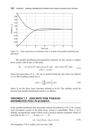 110 CHAPTER 7 PARALLEL DISTRIBUTED CONTROL WITH TAKAGI–SUGENO FUZZY SYSTEMS
The parallel distributed pole-placement controller for this system is another
fuzzy system with R rules of the form:
R x k P x k P x k P
u k k
i
K L
n n
M
i
: ,
If is and is and and is then
1 1 2 2
( ) ( ) ( )
( ) = −

i
i x k
( )
(7.7)
where the eigenvalues of Ai − biki are as desired inside the unit circle (see Section
5.3.1). The resulting control law is
u k k k x k
i i
i
R
( ) = − ( )
⎡
⎣
⎢
⎤
⎦
⎥ ( )
=
∑ ξ
1
(7.8)
where ξi are the fuzzy basis functions defined in (6.14). The stability result for
discrete-time parallel distributed control is as follows.
THEOREM 7.2 (DISCRETE-TIME PARALLEL
DISTRIBUTED POLE PLACEMENT)
In the parallel distributed pole placement scheme described by (7.6)–(7.8), assume
each consequent system of the plant fuzzy system is controllable. Then x = 0 is
globally asymptotically stable if there exists a positive definite symmetric matrix G
such that for all i = 1, … , R and j = 1, … , R,
A b k G A b k G
i i j i i j
−
( ) −
( )− 
T
0 (7.9)
The inequality (7.9) is called a discrete-time LMI.
Figure 7.2. State trajectories of continuous-time T–S plant with parallel distributed pole
placement.
0 1 2 3 4 5 6
−1
−0.8
−0.6
−0.4
−0.2
0
0.2
0.4
0.6
0.8
1
Time t (s)
States
x
1
,
x
2
 