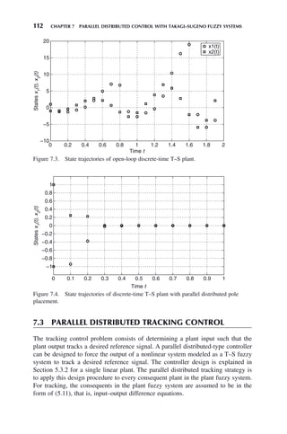112 CHAPTER 7 PARALLEL DISTRIBUTED CONTROL WITH TAKAGI–SUGENO FUZZY SYSTEMS
7.3 PARALLEL DISTRIBUTED TRACKING CONTROL
The tracking control problem consists of determining a plant input such that the
plant output tracks a desired reference signal. A parallel distributed-type controller
can be designed to force the output of a nonlinear system modeled as a T–S fuzzy
system to track a desired reference signal. The controller design is explained in
Section 5.3.2 for a single linear plant. The parallel distributed tracking strategy is
to apply this design procedure to every consequent plant in the plant fuzzy system.
For tracking, the consequents in the plant fuzzy system are assumed to be in the
form of (5.11), that is, input–output difference equations.
Figure 7.4. State trajectories of discrete-time T–S plant with parallel distributed pole
placement.
0 0.1 0.2 0.3 0.4 0.5 0.6 0.7 0.8 0.9 1
−1
−0.8
−0.6
−0.4
−0.2
0
0.2
0.4
0.6
0.8
1
Time t
States
x
1
(t),
x
2
(t)
Figure 7.3. State trajectories of open-loop discrete-time T–S plant.
0 0.2 0.4 0.6 0.8 1 1.2 1.4 1.6 1.8 2
−10
−5
0
5
10
15
20
Time t
States
x
1
(t),
x
2
(t)
x1(t)
x2(t)
 