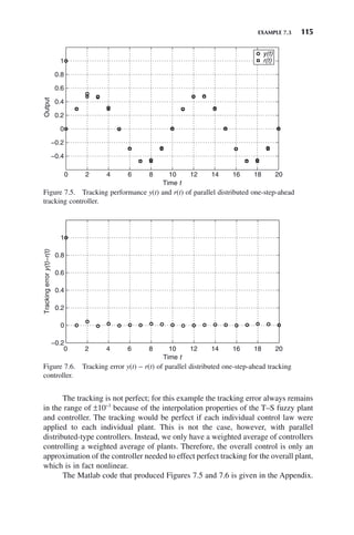 EXAMPLE 7.3 115
The tracking is not perfect; for this example the tracking error always remains
in the range of ±10−3
because of the interpolation properties of the T–S fuzzy plant
and controller. The tracking would be perfect if each individual control law were
applied to each individual plant. This is not the case, however, with parallel
distributed-type controllers. Instead, we only have a weighted average of controllers
controlling a weighted average of plants. Therefore, the overall control is only an
approximation of the controller needed to effect perfect tracking for the overall plant,
which is in fact nonlinear.
The Matlab code that produced Figures 7.5 and 7.6 is given in the Appendix.
Figure 7.5. Tracking performance y(t) and r(t) of parallel distributed one-step-ahead
tracking controller.
0 2 4 6 8 10 12 14 16 18 20
−0.4
−0.2
0
0.2
0.4
0.6
0.8
1
Time t
Output
y(t)
r(t)
Figure 7.6. Tracking error y(t) − r(t) of parallel distributed one-step-ahead tracking
controller.
0 2 4 6 8 10 12 14 16 18 20
−0.2
0
0.2
0.4
0.6
0.8
1
Time t
Tracking
error
y(t)−r(t)
 