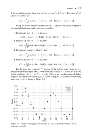 EXAMPLE 7.4 117
It is straightforward to show that γ(q−1
) = γ0 + γ1q−1
= 1.7 + q−1
. Therefore, (5.37)
yields the control law
u k u k y k y k r k r k
3 1
1 5
0 7 1 1 7 1 2 0 6 1
( ) = − −
( )− ( )− −
( )+ ( )+ −
( )
[ ]
.
. . .
Using the model reference control law (5.37) on each consequent plant yields
the parallel distributed model reference controller:
1. If y(k) is P1
1
and y(k − 1) is P2
1
, then
u k u k y k y k r k r k
1
0 6 1 2 0 1 1 2 0 6 1
( ) = − −
( )− ( )− −
( )+ ( )+ −
( )
. . .
2. If y(k) is P1
1
and y(k − 1) is P2
2
, then
u k u k y k y k r k r k
2 1
1 2
1 0 9 1 3 1 2 0 6 1
( ) = − −
( )− ( )+ −
( )+ ( )+ −
( )
[ ]
.
. . .
3. If y(k) is P1
2
and y(k − 1) is P2
1
, then
u k u k y k y k r k r k
3 1
1 5
0 7 1 1 7 1 2 0 6 1
( ) = − −
( )− ( )− −
( )+ ( )+ −
( )
[ ]
.
. . .
4. If y(k) is P1
2
and y(k − 1) is P2
2
, then
u k u k y k y k r k r k
4 1
1 5
1 1 3 1 1 1 2 0 6 1
( ) = − −
( )− ( )+ −
( )+ ( )+ −
( )
[ ]
.
. . .
Let the input fuzzy sets P1
1
, P1
2
, P2
1
, and P2
2
be defined as in Figure 6.4. Let
thedesiredreferencesignalber(k) = 0.5sin(0.2πk).WithΔt = 1s(hence,t = kΔt = k),
initial conditions y(0) = 1, y(−1) = −1, a plot of the output y(t) of the controlled plant
together with the model output ym(t) is shown in Figure 7.7 and the corresponding
error y(t) − ym(t) is shown in Figure 7.8.
Figure 7.7. Model matching performance y(t) and ym(t) of parallel distributed model
reference controller.
0 2 4 6 8 10 12 14 16 18 20
−0.8
−0.6
−0.4
−0.2
0
0.2
0.4
0.6
0.8
1
1.2
Time t
Output
y(t)
ym
(t)
 