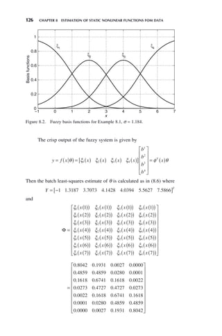 126 CHAPTER 8 ESTIMATION OF STATIC NONLINEAR FUNCTIONS FOM DATA
The crisp output of the fuzzy system is given by
y f x x x x x
b
b
b
b
x
T
= ( ) = ( ) ( ) ( ) ( )
[ ]
⎡
⎣
⎢
⎢
⎢
⎢
⎤
⎦
⎥
⎥
⎥
⎥
= ( )
θ ξ ξ ξ ξ φ θ
1 2 3 4
1
2
3
4
Then the batch least-squares estimate of θ is calculated as in (8.6) where
Y
T
= −
[ ]
1 1 3187 3 7073 4 1428 4 0394 5 5627 7 5866
. . . . . .
and
Φ =
( )
( ) ( )
( ) ( )
( ) ( )
( )
( )
( ) ( )
( ) ( )
( )
ξ ξ ξ ξ
ξ ξ ξ
1 2 3 4
1 2 3
1 1 1 1
2 2 2
x x x x
x x x ξ
ξ
ξ ξ ξ ξ
ξ ξ ξ
4
1 2 3 4
1 2
2
3 3 3 3
4 4
x
x x x x
x x
( )
( )
( )
( ) ( )
( ) ( )
( ) ( )
( )
( )
( ) ( )
( ) 3 4
1 2 3 4
1 2
4 4
5 5 5 5
6
x x
x x x x
x
( )
( ) ( )
( )
( )
( ) ( )
( ) ( )
( ) ( )
( )
( )
( )
ξ
ξ ξ ξ ξ
ξ ξ x x x
x x x x
6 6 6
7 7 7 7
3 4
1 2 3 4
( )
( ) ( )
( ) ( )
( )
( )
( ) ( )
( ) ( )
( ) ( )
( )
⎡
⎣
⎢
ξ ξ
ξ ξ ξ ξ
⎢
⎢
⎢
⎢
⎢
⎢
⎢
⎢
⎢
⎤
⎦
⎥
⎥
⎥
⎥
⎥
⎥
⎥
⎥
⎥
=
0 8042 0 1931 0 0027 0 0000
0 4859 0 4859 0
. . . .
. . .
. .
. . . .
. . . .
0280 0 0001
0 1618 0 6741 0 1618 0 0022
0 0273 0 4727 0 4727 0 027
73
0 0022 0 1618 0 6741 0 1618
0 0001 0 0280 0 4859 0 4859
0 0000 0
. . . .
. . . .
. .
. . .
0027 0 1931 0 8042
⎡
⎣
⎢
⎢
⎢
⎢
⎢
⎢
⎢
⎢
⎢
⎤
⎦
⎥
⎥
⎥
⎥
⎥
⎥
⎥
⎥
⎥
Figure 8.2. Fuzzy basis functions for Example 8.1, σ = 1.184.
−1 0 1 2 3 4 5 6 7
0
0.2
0.4
0.6
0.8
1
x
Basis
functions
ξ1
ξ2
ξ3
ξ4
 