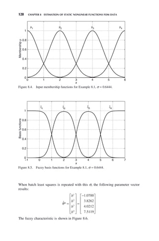 128 CHAPTER 8 ESTIMATION OF STATIC NONLINEAR FUNCTIONS FOM DATA
Figure 8.4. Input membership functions for Example 8.1, σ = 0.6444.
0 1 2 3 4 5 6
0
0.2
0.4
0.6
0.8
1
x
Membership
μ
μ1
μ2
μ3
μ4
Figure 8.5. Fuzzy basis functions for Example 8.1, σ = 0.6444.
−1 0 1 2 3 4 5 6 7
0
0.2
0.4
0.6
0.8
1
x
Basis
functions
ξ1
ξ2
ξ3
ξ4
When batch least squares is repeated with this σ, the following parameter vector
results:
ˆ
.
.
.
.
θ* =
⎡
⎣
⎢
⎢
⎢
⎢
⎤
⎦
⎥
⎥
⎥
⎥
=
−
⎡
⎣
⎢
⎢
⎢
⎢
⎤
⎦
b
b
b
b
1
2
3
4
1 0700
3 8262
4 0212
7 5119
⎥
⎥
⎥
⎥
⎥
The fuzzy characteristic is shown in Figure 8.6.
 