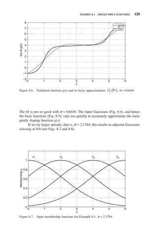 EXAMPLE 8.1 (SINGLE INPUT FUNCTION) 129
Figure 8.6. Nonlinear function g(x) and its fuzzy approximation f x θ̂*
( ), σ = 0.6444.
0 1 2 3 4 5 6
−2
−1
0
1
2
3
4
5
6
7
8
x
f(x)

g(x)
g(x)
f(x)
Figure 8.7. Input membership functions for Example 8.1, σ = 2.1784.
0 1 2 3 4 5 6
0
0.2
0.4
0.6
0.8
1
x
Membership
μ
μ1
μ2
μ3
μ4
The fit is not so good with σ = 0.6444. The input Gaussians (Fig. 8.4), and hence
the basis functions (Fig. 8.5), vary too quickly to accurately approximate the more
gently sloping function g(x).
If we try larger spreads, that is, σ = 2.1784, this results in adjacent Gaussians
crossing at 0.9 (see Figs. 8.7 and 8.8).
 
