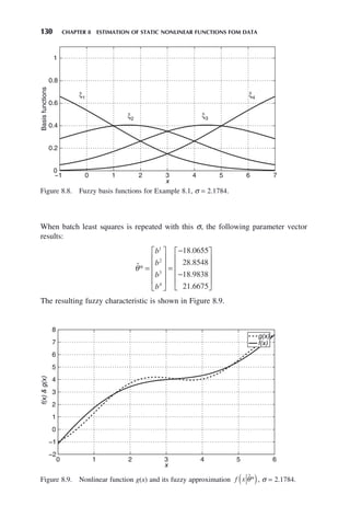130 CHAPTER 8 ESTIMATION OF STATIC NONLINEAR FUNCTIONS FOM DATA
Figure 8.8. Fuzzy basis functions for Example 8.1, σ = 2.1784.
−1 0 1 2 3 4 5 6 7
0
0.2
0.4
0.6
0.8
1
x
Basis
functions
ξ1
ξ2
ξ3
ξ4
Figure 8.9. Nonlinear function g(x) and its fuzzy approximation f x θ̂*
( ), σ = 2.1784.
0 1 2 3 4 5 6
−2
−1
0
1
2
3
4
5
6
7
8
x
f(x)

g(x)
g(x)
f(x)
When batch least squares is repeated with this σ, the following parameter vector
results:
ˆ
.
.
.
.
θ* =
⎡
⎣
⎢
⎢
⎢
⎢
⎤
⎦
⎥
⎥
⎥
⎥
=
−
−
⎡
⎣
⎢
b
b
b
b
1
2
3
4
18 0655
28 8548
18 9838
21 6675
⎢
⎢
⎢
⎢
⎤
⎦
⎥
⎥
⎥
⎥
The resulting fuzzy characteristic is shown in Figure 8.9.
 