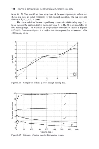 142 CHAPTER 8 ESTIMATION OF STATIC NONLINEAR FUNCTIONS FOM DATA
Figure 8.17. Estimates of output membership function centers.
0 50 100 150 200 250 300 350 400
0
2
4
6
8
10
12
Training step k
Parameter
estimates
b1
b2
b3
b4
b5
from [0 2]. Note that if we have some idea of the correct parameter values, we
should use these as initial conditions for the gradient algorithm. The step sizes are
chosen as λ1 = λ2 = λ3 = 0.001.
The characteristic of the converged fuzzy system after 400 training steps (i.e.,
twice through the training data) is shown in Figure 8.16. The fit is not good after so
few training steps. The evolution of the parameter estimates is shown in Figures
8.17–8.19. From these figures, it is evident that convergence has not occurred after
400 training steps.
Figure 8.16. Comparison of f and g, twice through training data.
0 1 2 3 4 5 6
−1
0
1
2
3
4
5
6
7
8
x
f(x)

g(x)
g(x)
f(x)
 