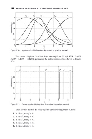 144 CHAPTER 8 ESTIMATION OF STATIC NONLINEAR FUNCTIONS FOM DATA
Figure 8.21. Output membership functions determined by gradient method.
−2 0 2 4 6 8
0
0.2
0.4
0.6
0.8
1
x
Membership
μ
b2
b4
b3
b1
b5
The output singleton locations have converged to b* = [8.4704 6.9878
3.2109 6.1789 −2.1289], producing the output memberships shown in Figure
8.21.
Figure 8.20. Input membership functions determined by gradient method.
0 1 2 3 4 5 6
0
0.2
0.4
0.6
0.8
1
x
Membership
μ
μ5
μ4 μ3
μ2
μ1
Thus, the rule base of the fuzzy system approximating g(x) in (8.11) is
1. If x is A1
, then f is b1
.
2. If x is A2
, then f is b2
.
3. If x is A3
, then f is b3
.
4. If x is A4
, then f is b4
.
5. If x is A5
, then f is b5
.
 