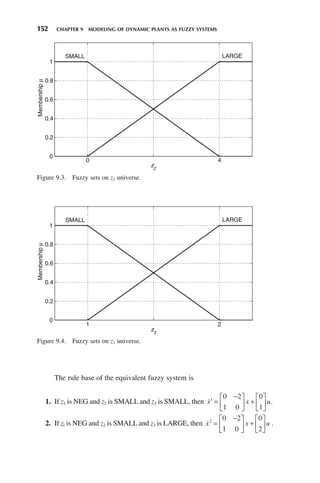 152 CHAPTER 9 MODELING OF DYNAMIC PLANTS AS FUZZY SYSTEMS
Figure 9.4. Fuzzy sets on z3 universe.
1 2
0
0.2
0.4
0.6
0.8
1
z3
Membership
μ
SMALL LARGE
The rule base of the equivalent fuzzy system is
1. If z1 is NEG and z2 is SMALL and z3 is SMALL, then 
x x u
1
0 2
1 0
0
1
=
−
⎡
⎣
⎢
⎤
⎦
⎥ +
⎡
⎣
⎢
⎤
⎦
⎥ .
2. If zl is NEG and z2 is SMALL and z3 is LARGE, then 
x x u
2
0 2
1 0
0
2
=
−
⎡
⎣
⎢
⎤
⎦
⎥ +
⎡
⎣
⎢
⎤
⎦
⎥ .
Figure 9.3. Fuzzy sets on z2 universe.
0 4
0
0.2
0.4
0.6
0.8
1
z2
Membership
μ
SMALL LARGE
 