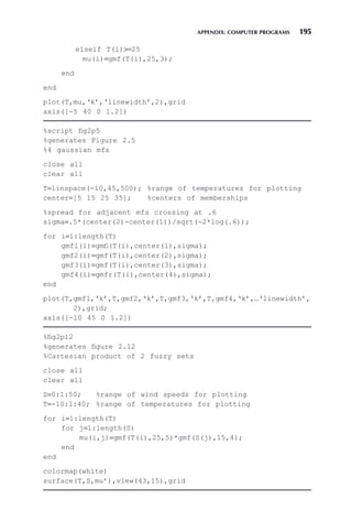 APPENDIX: COMPUTER PROGRAMS 195
elseif T(i)=25
mu(i)=gmf(T(i),25,3);
end
end
plot(T,mu,‘k’,‘linewidth’,2),grid
axis([-5 40 0 1.2])
%script fig2p5
%generates Figure 2.5
%4 gaussian mfs
close all
clear all
T=linspace(-10,45,500); %range of temperatures for plotting
center=[5 15 25 35]; %centers of memberships
%spread for adjacent mfs crossing at .6
sigma=.5*(center(2)-center(1))/sqrt(-2*log(.6));
for i=1:length(T)
gmf1(i)=gmfl(T(i),center(1),sigma);
gmf2(i)=gmf(T(i),center(2),sigma);
gmf3(i)=gmf(T(i),center(3),sigma);
gmf4(i)=gmfr(T(i),center(4),sigma);
end
plot(T,gmf1,‘k’,T,gmf2,‘k’,T,gmf3,‘k’,T,gmf4,‘k’,…‘linewidth’,
2),grid;
axis([-10 45 0 1.2])
%fig2p12
%generates figure 2.12
%Cartesian product of 2 fuzzy sets
close all
clear all
S=0:1:50; %range of wind speeds for plotting
T=-10:1:40; %range of temperatures for plotting
for i=1:length(T)
for j=1:length(S)
mu(i,j)=gmf(T(i),25,5)*gmf(S(j),15,4);
end
end
colormap(white)
surface(T,S,mu’),view(43,15),grid
 