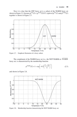 2.4 EXAMPLE 19
Now it is clear that the CRT fuzzy set is a subset of the WARM fuzzy set
shown in Figure 2.2, because μCRT
(T) ≤ μWARM
(T)∀T. A plot of μCRT
(T) and μWARM
(T)
together is shown in Figure 2.7.
Figure 2.7. Graphical illustration of a fuzzy subset.
−5 0 5 10 15 20 25 30 35 40
0
0.2
0.4
0.6
0.8
1
Temperature T (°C)
Membership
μ
WARM
CRT
The compliment of the WARM fuzzy set (i.e., the NOT WARM) or WARM
fuzzy set, is characterized by the membership function
μWARM
T
T
( ) = − −
−
⎛
⎝
⎜
⎞
⎠
⎟
⎛
⎝
⎜
⎞
⎠
⎟
1 0 5
25
5
2
exp . (2.7)
and shown in Figure 2.8.
−10 −5 0 5 10 15 20 25 30 35 40
0
0.2
0.4
0.6
0.8
1
Temperature T (°C)
Membership
μ
NOT
WARM
NOT WARM
Figure 2.8. Membership function characterizing the NOT WARM fuzzy set.
 