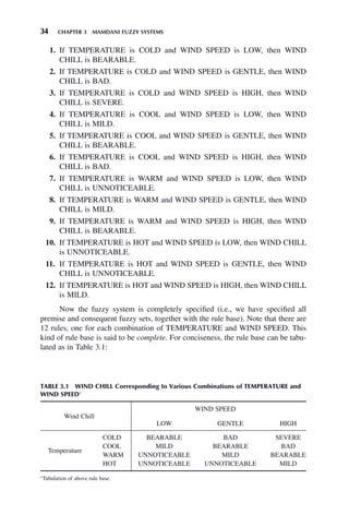 34 CHAPTER 3 MAMDANI FUZZY SYSTEMS
1. If TEMPERATURE is COLD and WIND SPEED is LOW, then WIND
CHILL is BEARABLE.
2. If TEMPERATURE is COLD and WIND SPEED is GENTLE, then WIND
CHILL is BAD.
3. If TEMPERATURE is COLD and WIND SPEED is HIGH, then WIND
CHILL is SEVERE.
4. If TEMPERATURE is COOL and WIND SPEED is LOW, then WIND
CHILL is MILD.
5. If TEMPERATURE is COOL and WIND SPEED is GENTLE, then WIND
CHILL is BEARABLE.
6. If TEMPERATURE is COOL and WIND SPEED is HIGH, then WIND
CHILL is BAD.
7. If TEMPERATURE is WARM and WIND SPEED is LOW, then WIND
CHILL is UNNOTICEABLE.
8. If TEMPERATURE is WARM and WIND SPEED is GENTLE, then WIND
CHILL is MILD.
9. If TEMPERATURE is WARM and WIND SPEED is HIGH, then WIND
CHILL is BEARABLE.
10. If TEMPERATURE is HOT and WIND SPEED is LOW, then WIND CHILL
is UNNOTICEABLE.
11. If TEMPERATURE is HOT and WIND SPEED is GENTLE, then WIND
CHILL is UNNOTICEABLE.
12. If TEMPERATURE is HOT and WIND SPEED is HIGH, then WIND CHILL
is MILD.
Now the fuzzy system is completely specified (i.e., we have specified all
premise and consequent fuzzy sets, together with the rule base). Note that there are
12 rules, one for each combination of TEMPERATURE and WIND SPEED. This
kind of rule base is said to be complete. For conciseness, the rule base can be tabu-
lated as in Table 3.1:
TABLE 3.1 WIND CHILL Corresponding to Various Combinations of TEMPERATURE and
WIND SPEEDa
Wind Chill
WIND SPEED
LOW GENTLE HIGH
Temperature
COLD BEARABLE BAD SEVERE
COOL MILD BEARABLE BAD
WARM UNNOTICEABLE MILD BEARABLE
HOT UNNOTICEABLE UNNOTICEABLE MILD
a
Tabulation of above rule base.
 