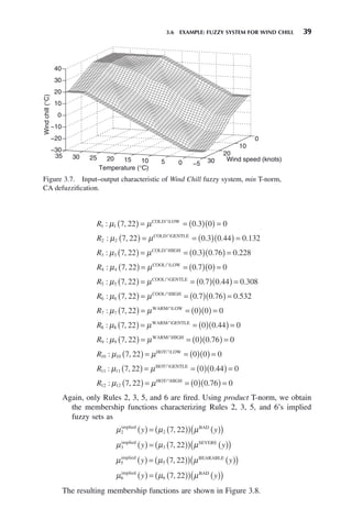 3.6 EXAMPLE: FUZZY SYSTEM FOR WIND CHILL 39
R1 7 22 0 3 0 0
: , .
μ μ
1 ( ) = = ( )( ) =
COLD LOW
艚
R2 2 7 22 0 3 0 44 0 132
: , . . .
μ μ
( ) = = ( )( ) =
COLD GENTLE
艚
R3 3 7 22 0 3 0 76 0 228
: , . . .
μ μ
( ) = = ( )( ) =
COLD HIGH
艚
R4 4 7 22 0 7 0 0
: , .
μ μ
( ) = = ( )( ) =
COOL LOW
艚
R5 5 7 22 0 7 0 44 0 308
: , . . .
μ μ
( ) = = ( )( ) =
COOL GENTLE
艚
R6 6 7 22 0 7 0 76 0 532
: , . . .
μ μ
( ) = = ( )( ) =
COOL HIGH
艚
R7 7 7 22 0 0 0
: ,
μ μ
( ) = = ( )( ) =
WARM LOW
艚
R8 8 7 22 0 0 44 0
: , .
μ μ
( ) = = ( )( ) =
WARM GENTLE
艚
R9 9 7 22 0 0 76 0
: , .
μ μ
( ) = = ( )( ) =
WARM HIGH
艚
R10 10 7 22 0 0 0
: ,
μ μ
( ) = = ( )( ) =
HOT LOW
艚
R11 11 7 22 0 0 44 0
: , .
μ μ
( ) = = ( )( ) =
HOT GENTLE
艚
R12 12 7 22 0 0 76 0
: , .
μ μ
( ) = = ( )( ) =
HOT HIGH
艚
Again, only Rules 2, 3, 5, and 6 are fired. Using product T-norm, we obtain
the membership functions characterizing Rules 2, 3, 5, and 6’s implied
fuzzy sets as
μ μ μ
2 2 7 22
implied BAD
y y
( ) = ( )
( ) ( )
( )
,
μ μ μ
3 3 7 22
implied SEVERE
y y
( ) = ( )
( ) ( )
( )
,
μ μ μ
5 5 7 22
implied BEARABLE
y y
( ) = ( )
( ) ( )
( )
,
μ μ μ
6 6 7 22
implied BAD
y y
( ) = ( )
( ) ( )
( )
,
The resulting membership functions are shown in Figure 3.8.
Figure 3.7. Input–output characteristic of Wind Chill fuzzy system, min T-norm,
CA defuzzification.
−5
0
5
10
15
20
25
30
35
0
10
20
30
−30
−20
−10
0
10
20
30
40
Wind speed (knots)
Temperature (°C)
Wind
chill
(°C)
 
