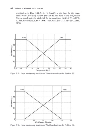 44 CHAPTER 3 MAMDANI FUZZY SYSTEMS
specified as in Figs. 3.11–3.14). (a) Specify a rule base for the three-
input Wind Chill fuzzy system. (b) Use the rule base of (a) and product
T-norm to calculate the wind chill for the conditions (i) (T, S, H) = (20°C,
12.5kn, 60%), (ii) (T, S, H) = (10°C, 18kn, 30%), (iii) (T, S, H) = (0°C, 25kn,
90%).
Figure 3.11. Input membership functions on Temperature universe for Problem 3.9.
−10 −5 0 5 10 15 20 25 30 35 40
0
0.2
0.4
0.6
0.8
1
Temperature T (°C)
Membership
μ
Cold Hot
Figure 3.12. Input membership functions on Wind Speed universe for Problem 3.9.
0 5 10 15 20 25 30
0
0.2
0.4
0.6
0.8
1
Wind Speed S (knots)
Membership
μ
Low High
 