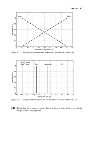 EXERCISES 45
3.10 Prove that an n-input, m-output fuzzy system is equivalent to m n-input,
single-output fuzzy systems.
Figure 3.13. Input membership functions on Humidity universe for Problem 3.9.
0 10 20 30 40 50 60 70 80 90 100
0
0.2
0.4
0.6
0.8
1
Relative Humidity H (%)
Membership
μ
Low High
Figure 3.14. Output membership functions on Wind Chill universe for Problem 3.9.
−50 −40 −30 −20 −10 0 10 20 30 40 50
0
0.2
0.4
0.6
0.8
1
Wind Chill WC (°C)
Membership
μ
Terribly
Bad
Very
Bad Bad OK
Bearable
 
