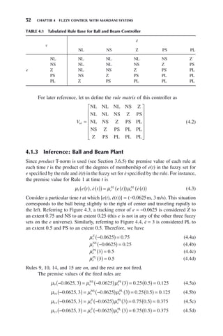 52 CHAPTER 4 FUZZY CONTROL WITH MAMDANI SYSTEMS
For later reference, let us define the rule matrix of this controller as
Vee
 =
⎡
⎣
⎢
⎢
⎢
⎢
⎢
⎢
NL NL NL NS Z
NL NL NS Z PS
NL NS Z PS PL
NS Z PS PL PL
Z PS PL PL PL
⎤
⎤
⎦
⎥
⎥
⎥
⎥
⎥
⎥
(4.2)
4.1.3 Inference: Ball and Beam Plant
Since product T-norm is used (see Section 3.6.5) the premise value of each rule at
each time t is the product of the degrees of membership of e(t) in the fuzzy set for
e specified by the rule and ė(t) in the fuzzy set for ė specified by the rule. For instance,
the premise value for Rule 1 at time t is
μ μ μ
1 e t e t e t e t
e
NL
e
NL
( ) ( )
( ) = ( )
( ) ( )
( )
,  
 (4.3)
Consider a particular time t at which [e(t), ė(t))] = (−0.0625m, 3m/s). This situation
corresponds to the ball being slightly to the right of center and traveling rapidly to
the left. Referring to Figure 4.3, a tracking error of e = −0.0625 is considered Z to
an extent 0.75 and NS to an extent 0.25 (this e is not in any of the other three fuzzy
sets on the e universe). Similarly, referring to Figure 4.4, ė = 3 is considered PL to
an extent 0.5 and PS to an extent 0.5. Therefore, we have
μe
Z
−
( ) =
0 0625 0 75
. . (4.4a)
μe
NS
−
( ) =
0 0625 0 25
. . (4.4b)
μ
e
PS
3 0 5
( ) = . (4.4c)
μ
e
PL
3 0 5
( ) = . (4.4d)
Rules 9, 10, 14, and 15 are on, and the rest are not fired.
The premise values of the fired rules are
μ μ μ
9 0 0625 3 0 0625 3 0 25 0 5 0 125
−
( ) = −
( ) ( ) = ( ) =
. , . . . .
e e
NS PS
 (4.5a)
μ μ μ
10 0 0625 3 0 0625 3 0 25 0 5 0 125
−
( ) = −
( ) ( ) = ( ) =
. , . . . .
e e
NS PL
 (4.5b)
μ μ μ
14 0 0625 3 0 0625 3 0 75 0 5 0 375
−
( ) = −
( ) ( ) = ( ) =
. , . . . .
e e
Z PS
 (4.5c)
μ μ μ
15 0 0625 3 0 0625 3 0 75 0 5 0 375
−
( ) = −
( ) ( ) = ( ) =
. , . . . .
e e
Z PL
 (4.5d)
TABLE 4.1 Tabulated Rule Base for Ball and Beam Controller
v
ė
NL NS Z PS PL
e
NL NL NL NL NS Z
NS NL NL NS Z PS
Z NL NS Z PS PL
PS NS Z PS PL PL
PL Z PS PL PL PL
 