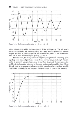 54 CHAPTER 4 FUZZY CONTROL WITH MAMDANI SYSTEMS
x(0) = −0.4m, the resulting ball movement is shown in Figure 4.11. The ball moves
toward zero, however, the response is very oscillatory. The fuzzy controller is doing
its job, but must be tuned to quicken the response and get rid of the oscillations.
This can be done by adjusting the gains g0, g1, and h.
In some cases, the fuzzy controller originally designed with all scaling gains
equaling unity may not produce a stable closed-loop system, even though the con-
troller is correctly designed according to our best judgment. In such cases, the
problem is likely that the universes of discourse are incorrectly sized for the problem.
Then it may be necessary to adjust the scaling gains initially to produce a stable
closed-loop system before the gains are further adjusted to improve the response.
Figure 4.11. Ball travel, scaling gains g0 = 1, g1 = 1, h = 1.
0 2 4 6 8 10 12 14 16 18 20
−0.4
−0.3
−0.2
−0.1
0
0.1
0.2
0.3
0.4
Time t (s)
Ball
position
(m)
Figure 4.12. Ball travel, scaling gains g0 = 1, g1 = 18, h = 1.
0 1 2 3 4 5 6 7 8 9 10
−0.4
−0.35
−0.3
−0.25
−0.2
−0.15
−0.1
−0.05
0
0.05
Time t (s)
Ball
position
(m)
 