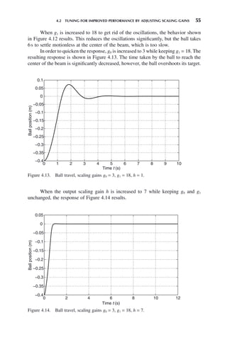 4.2 TUNING FOR IMPROVED PERFORMANCE BY ADJUSTING SCALING GAINS 55
When the output scaling gain h is increased to 7 while keeping g0 and g1
unchanged, the response of Figure 4.14 results.
Figure 4.13. Ball travel, scaling gains g0 = 3, g1 = 18, h = 1.
0 1 2 3 4 5 6 7 8 9 10
−0.4
−0.35
−0.3
−0.25
−0.2
−0.15
−0.1
−0.05
0
0.05
0.1
Time t (s)
Ball
position
(m)
When g1 is increased to 18 to get rid of the oscillations, the behavior shown
in Figure 4.12 results. This reduces the oscillations significantly, but the ball takes
6s to settle motionless at the center of the beam, which is too slow.
In order to quicken the response, g0 is increased to 3 while keeping g1 = 18. The
resulting response is shown in Figure 4.13. The time taken by the ball to reach the
center of the beam is significantly decreased, however, the ball overshoots its target.
Figure 4.14. Ball travel, scaling gains g0 = 3, g1 = 18, h = 7.
0 2 4 6 8 10 12
−0.4
−0.35
−0.3
−0.25
−0.2
−0.15
−0.1
−0.05
0
0.05
Time t (s)
Ball
position
(m)
 