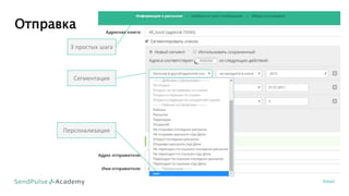 Отправка
Email
3 простых шага
Сегментация
Персонализация
 