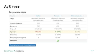 А/Б тест
Email
 