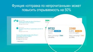 Функция «отправка по непрочитанным» может
повысить открываемость на 50%
Email
 