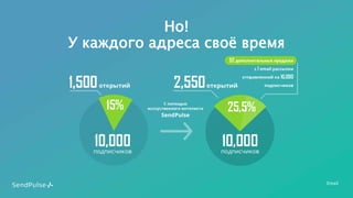 Но!
У каждого адреса своё время
Email
 