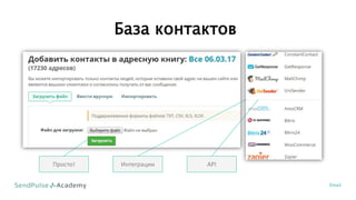База контактов
Email
Просто! Интеграции API
 