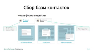 Сбор базы контактов
Email
8 готовых
вариантов
Конструктор
 