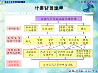計畫背景說明 1. 計畫背景說明 