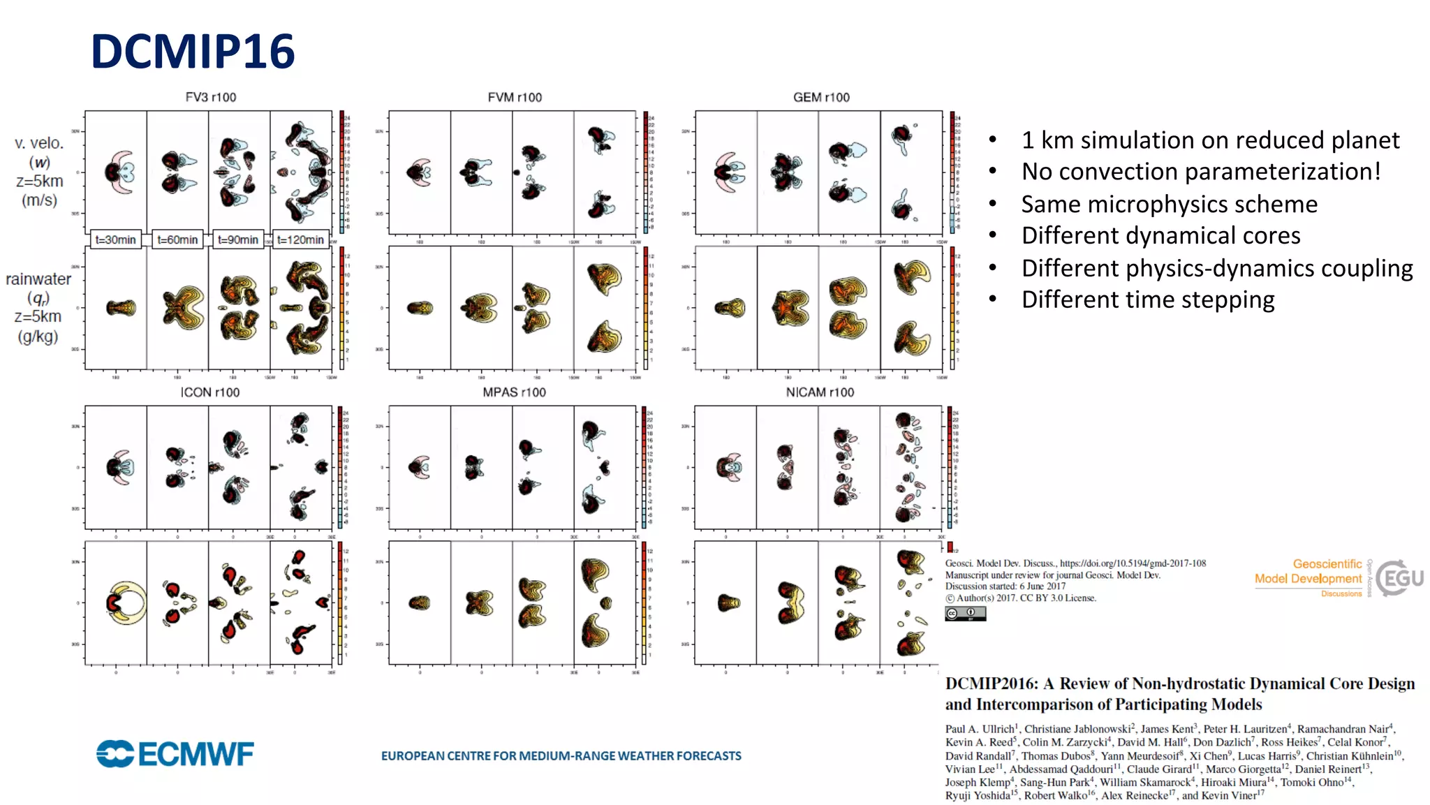 October	29,	2014	 PETER	BAUER	2018	
•  1	km	simulation	on	reduced	planet	
•  No	convection	parameterization!	
•  Same	microphysics	scheme	
•  Different	dynamical	cores	
•  Different	physics-dynamics	coupling	
•  Different	time	stepping	
DCMIP16	
 