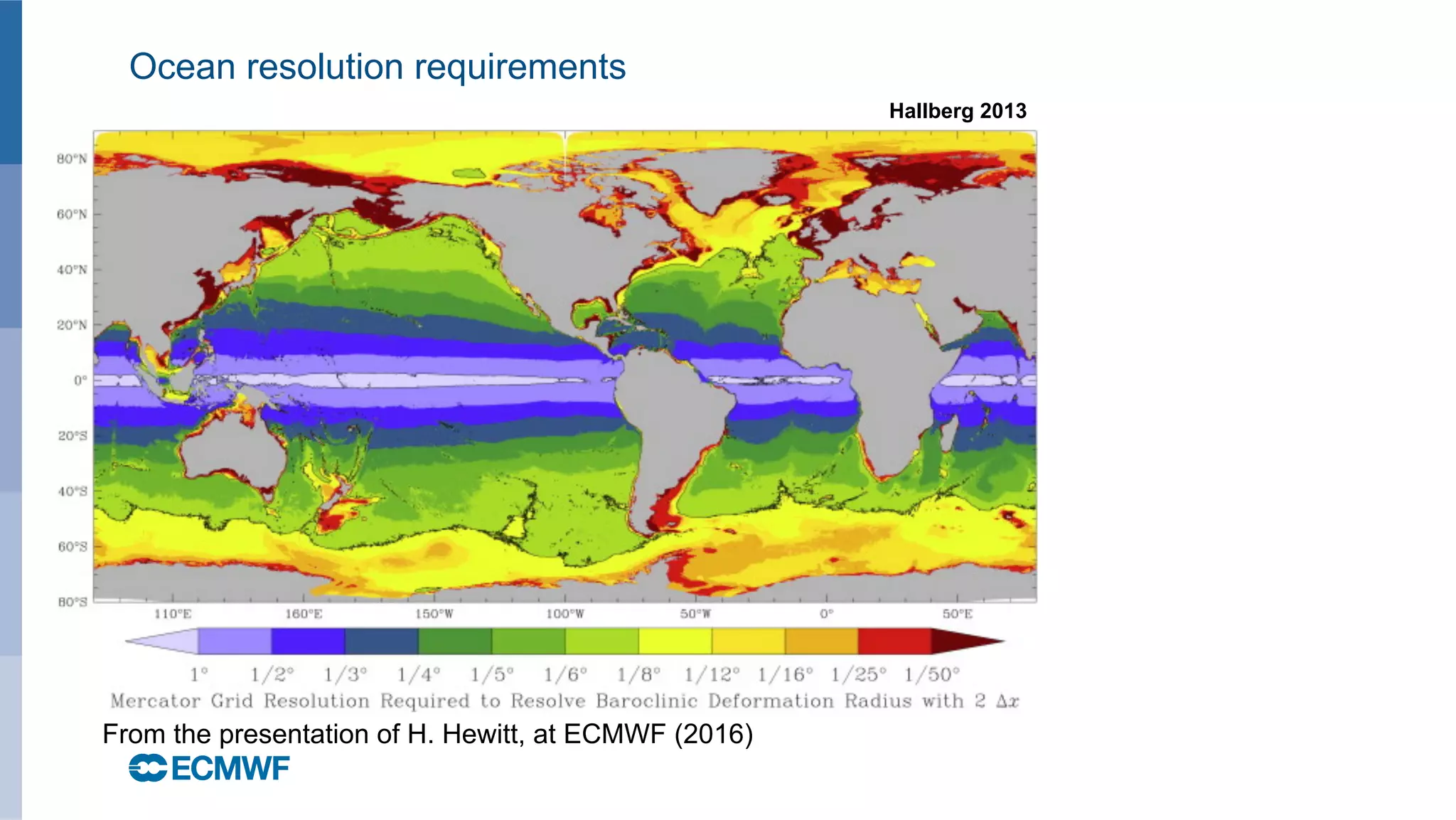 October 29, 2014
Ocean resolution requirements
Hallberg 2013
From the presentation of H. Hewitt, at ECMWF (2016)
 