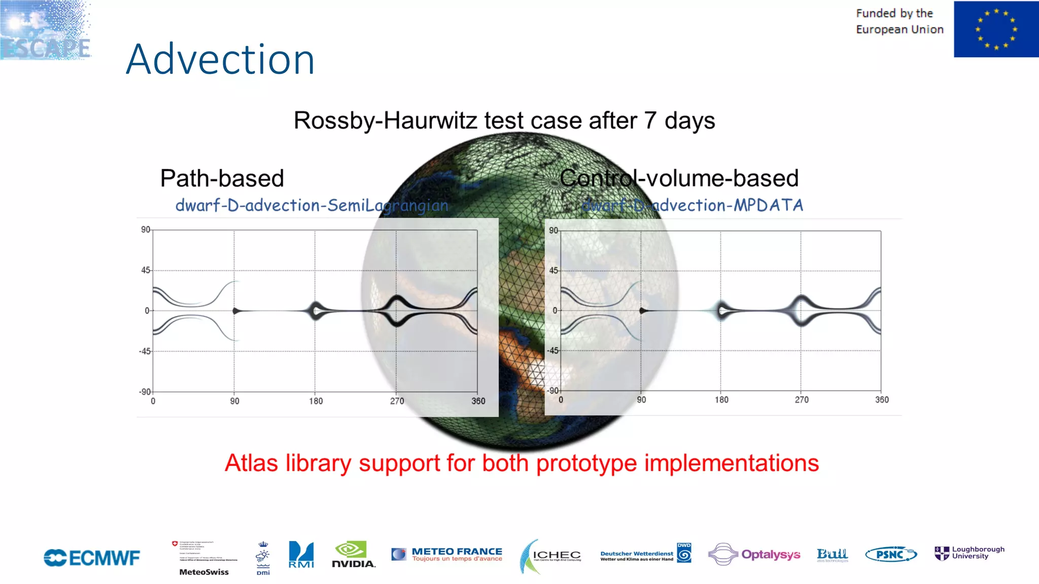 October	29,	2014	
Advection
 