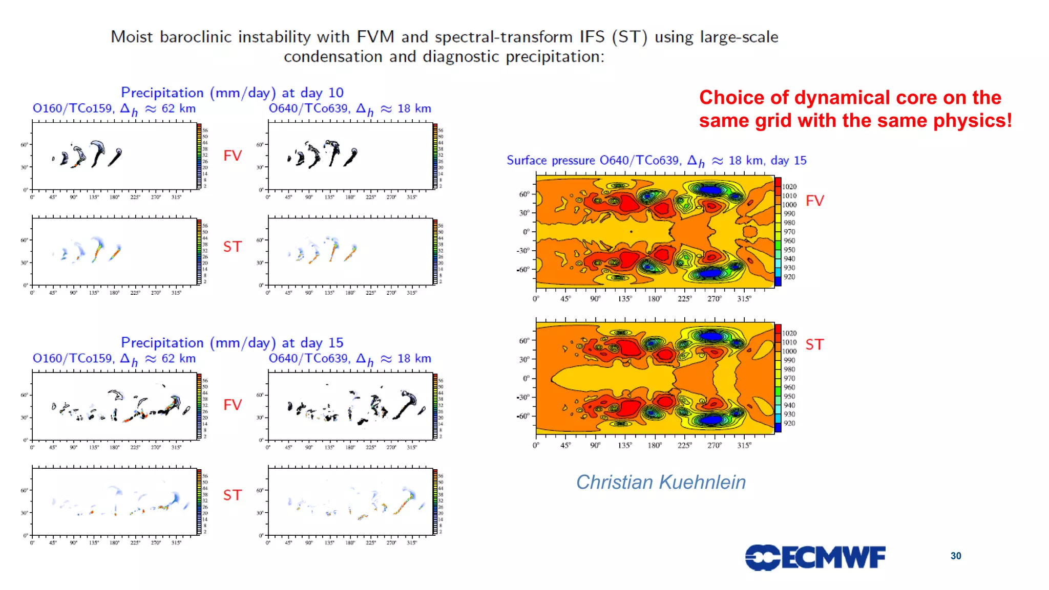 30
Christian Kuehnlein
Choice of dynamical core on the
same grid with the same physics!
 