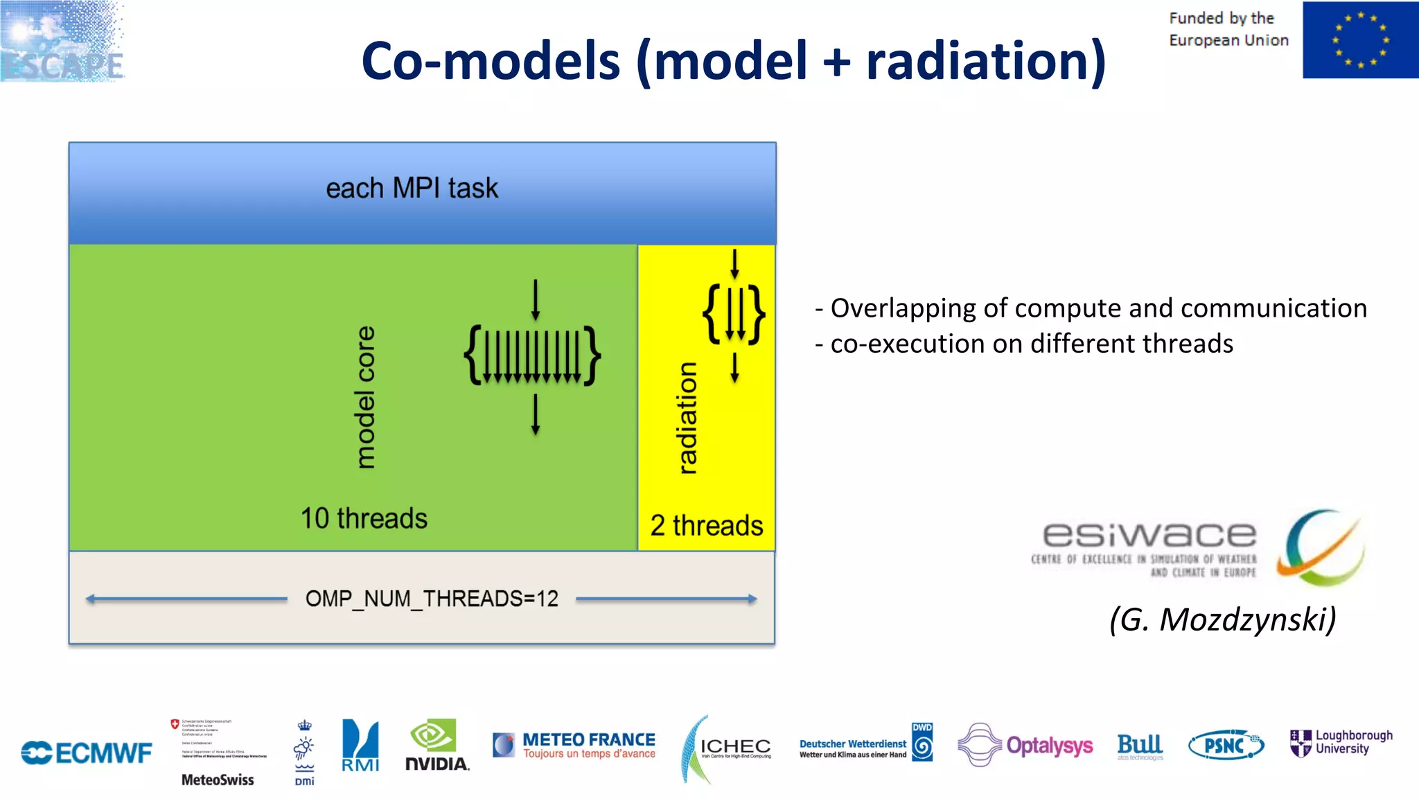Co-models	(model	+	radiation)			
-	Overlapping	of	compute	and	communication	
-	co-execution	on	different	threads		
(G.	Mozdzynski)	
 
