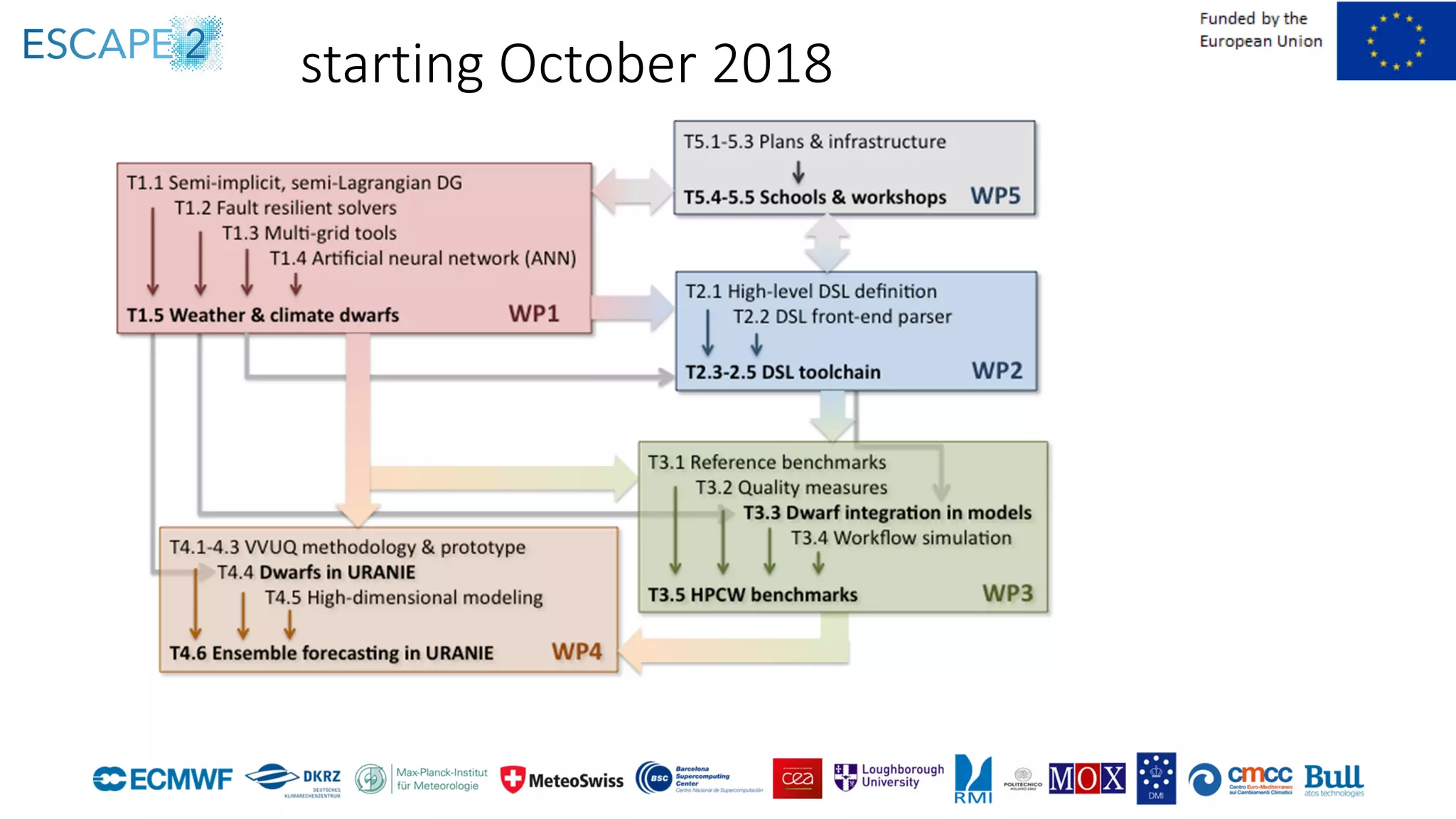 starting October 2018
 