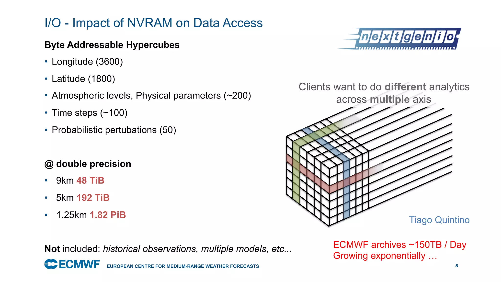 October 29, 2014
I/O - Impact of NVRAM on Data Access
Byte Addressable Hypercubes
•  Longitude (3600)
•  Latitude (1800)
•  Atmospheric levels, Physical parameters (~200)
•  Time steps (~100)
•  Probabilistic pertubations (50)
@ double precision
•  9km 48 TiB
•  5km 192 TiB
•  1.25km 1.82 PiB
Not included: historical observations, multiple models, etc...
5EUROPEAN CENTRE FOR MEDIUM-RANGE WEATHER FORECASTS
Clients want to do different analytics
across multiple axis
Tiago Quintino
ECMWF archives ~150TB / Day
Growing exponentially …
 