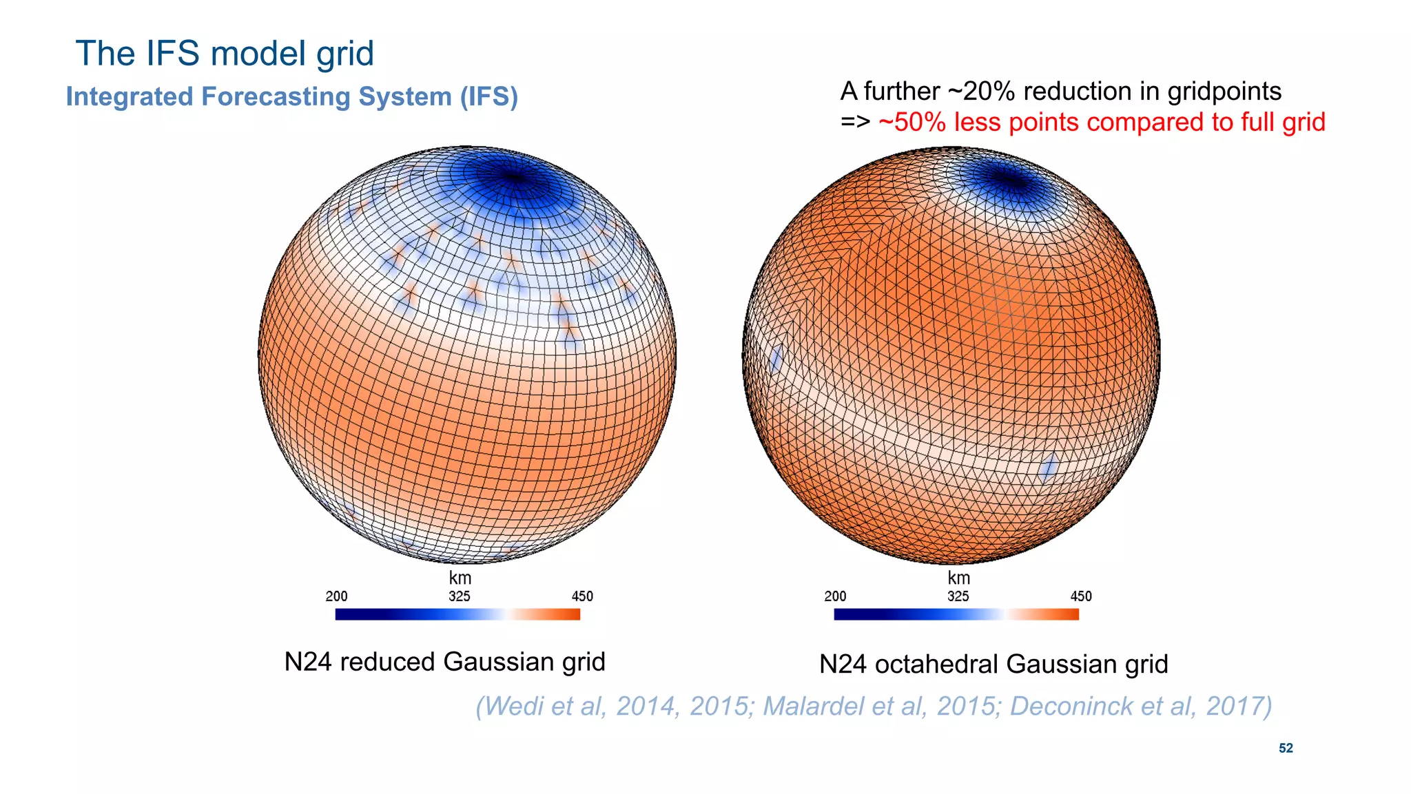 The IFS model grid
52
N24 reduced Gaussian grid N24 octahedral Gaussian grid
A further ~20% reduction in gridpoints
=> ~50% less points compared to full grid
(Wedi et al, 2014, 2015; Malardel et al, 2015; Deconinck et al, 2017)
Integrated Forecasting System (IFS)
 