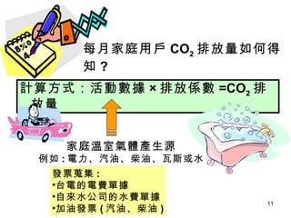 計算方式：活動數據 × 排放係數 =CO 2 排放量 每月家庭用戶 CO 2 排放量如何得知 ? 家庭溫室氣體產生源 例如 : 電力、汽油、柴油、瓦斯或水 發票蒐集 : 台電的電費單據 自來水公司的水費單據 加油發票 ( 汽油、柴油 ) 