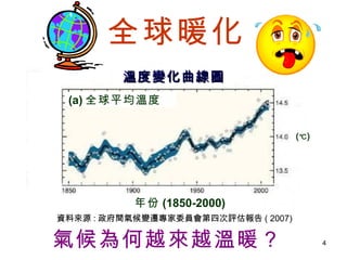 全球暖化 氣候為何越來越溫暖？ 資料來源 : 政府間氣候變遷專家委員會第四次評估報告 ( 2007)   溫度變化曲線圖 (a) 全球平均溫度 年份 (1850-2000) ( ℃ ) 