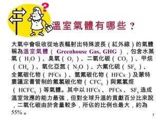 溫室氣體有哪些 ? 大氣中會吸收從地表輻射出特殊波長（紅外線）的氣體稱為 溫室氣體（ Greenhouse Gas, GHG ） ，包含水蒸氣（ H 2 O ）、臭氧（ O 3 ）、二氧化碳（ CO 2 ）、甲烷（ CH 4 ）、氧化亞氮（ N 2 O ）、六氟化硫（ SF 6 ）、全氟碳化物（ PFCs ）、氫氟碳化物（ HFCs ）及蒙特婁議定書管制的氟氯碳化物（ CFC S ）與氟氯烴（ HCFC S ）等氣體。其中以 HFCs 、 PFCs 、 SF 6 造成溫室效應的能力最強，但對全球升溫的貢獻百分比來說，二氧化碳由於含量較多，所佔的比例也最大，約為 55% 。   