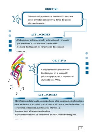 13
3
OBJETIVO
4
♦ Elaboración y aplicación anual y sistemática del protocolo
que aparece en el documento de orientaciones.
♦ Fomento de utilización de herramientas de detección.
♦ >>...
ACTUACIONES
Consolidar la intervención de los
Berritzegunes en la evaluación
psicopedagógica y en la respuesta al
alumnado con AACC.
♦ Identificación del alumnado con sospecha de altas capacidades intelectuales a
partir de los datos aportados por los centros educativos y de las familias ( ob-
servaciones, indicadores, cuestionarios, informes6) .
♦ Asesoramiento a los centros educativos.
♦ Especialización técnica de un referente en AACC en los Berritzegunes.
♦ >>...
OBJETIVO
ACTUACIONES
Sistematizar los proceso de identificación temprana
desde el modelo colaborativo y dentro del plan de
atención temprana.
 