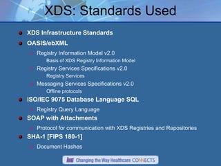 XDS - Cross-Enterprise Document Sharing | PPTX